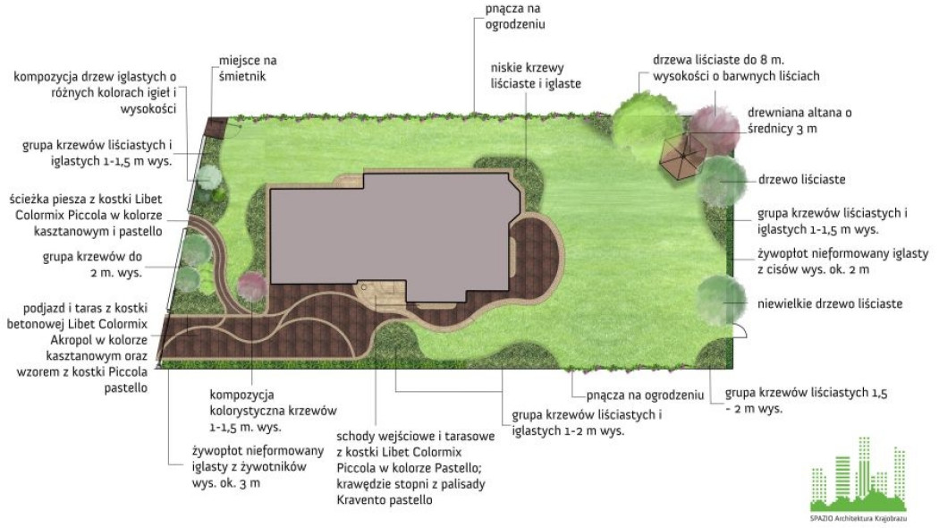 Projekt ogrodu rodzinnego rys. SPAZIO - architektura krajobrazu