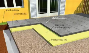 Taras ziemny z płyt betonowych