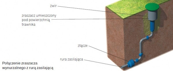 Połączenie zraszacza wynurzalnego z rurą zasilającą