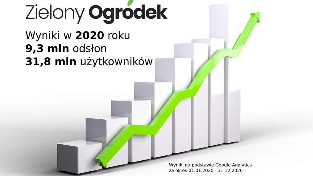 Rekordowe wyniki portalu zielonyogrodek.live w roku 2020