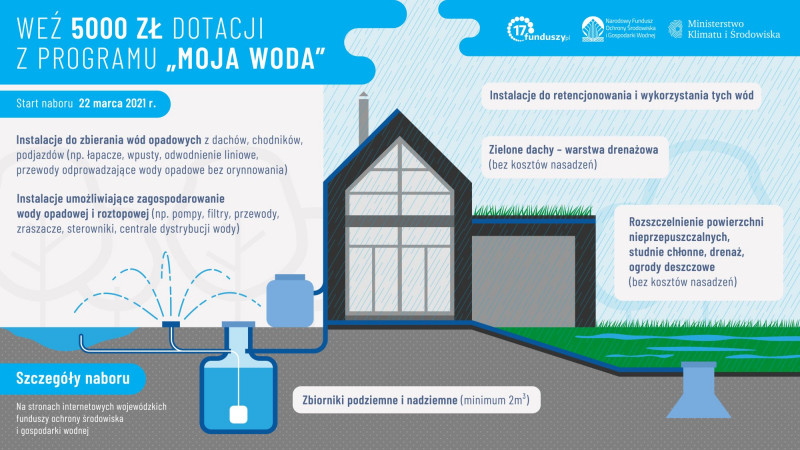 Program priorytetowy Moja Woda