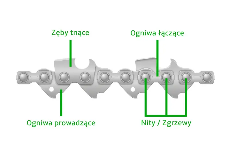 Budowa, elementy łańcucha do pilarki - schemat