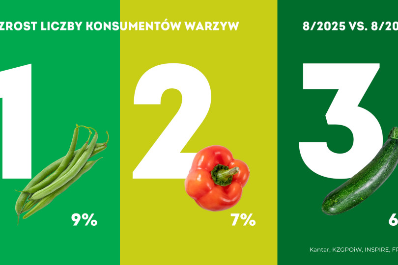 Konsumpcja warzyw w sierpniu 2025
