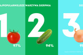 Konsumpcja warzyw w sierpniu 2025
