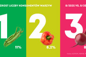 Konsumpcja warzyw w sierpniu 2025
