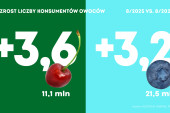 Konsumpcja owoców w sierpniu 2025 roku
