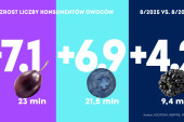 Konsumpcja owoców w sierpniu 2025 roku
